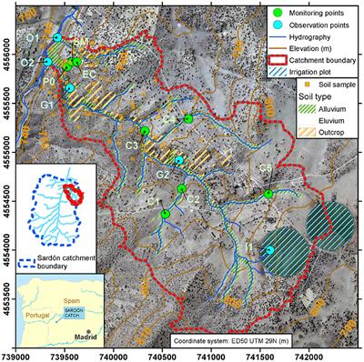 Partitioning and sourcing of evapotranspiration using coupled MARMITES-MODFLOW model, La Mata catchment (Spain)